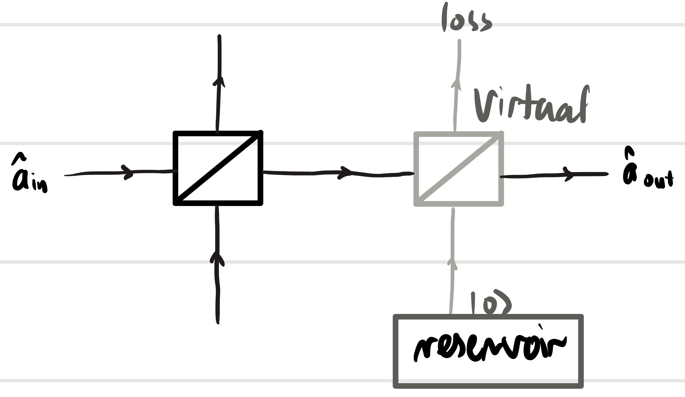 lossy bs model